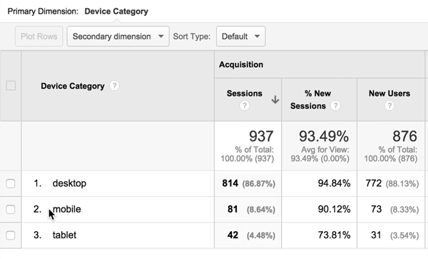 Within Google Analytics, see your mobile visitors by selecting audience then mobile then overview