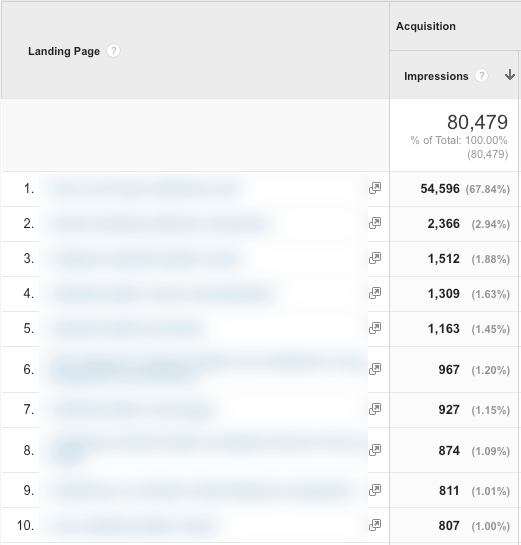 landing page impressions in analytics search console