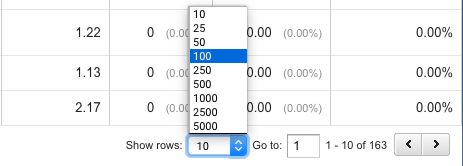 google analytics show rows