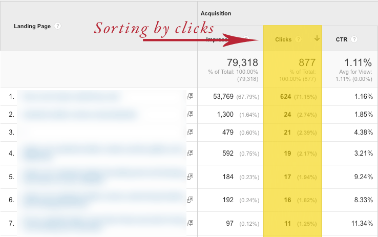 sorted by clicks in google analytics search console