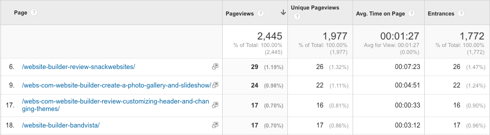 google analytics most popular blog posts