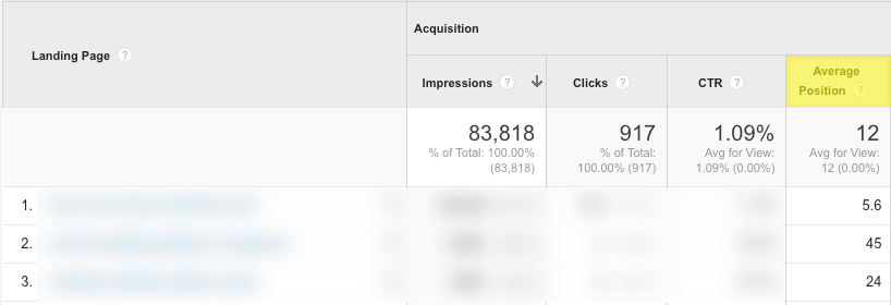 average position in search console within google analytics