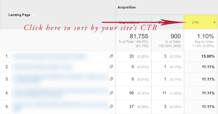 google search console sort by ctr
