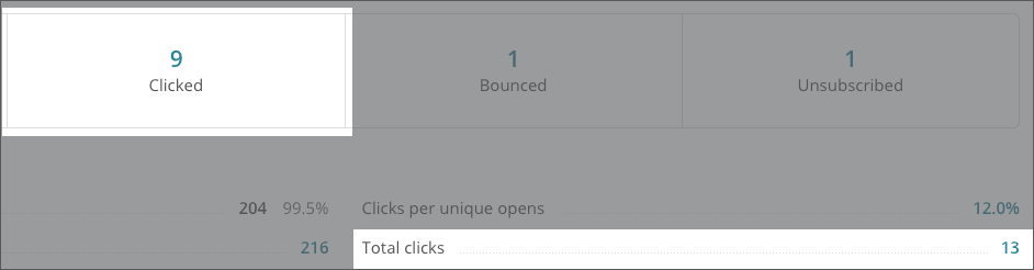 mailchimp clicks vs total clicks
