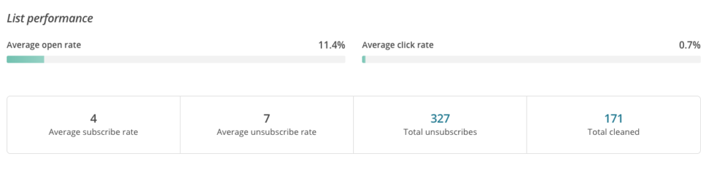 mailchimp unsubscribe overview